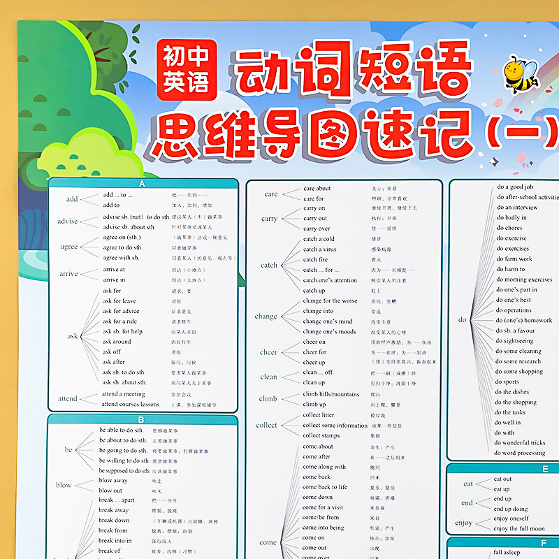 初中英语语法思维导图挂图速记知识点专项训练大全解墙贴挂图规则