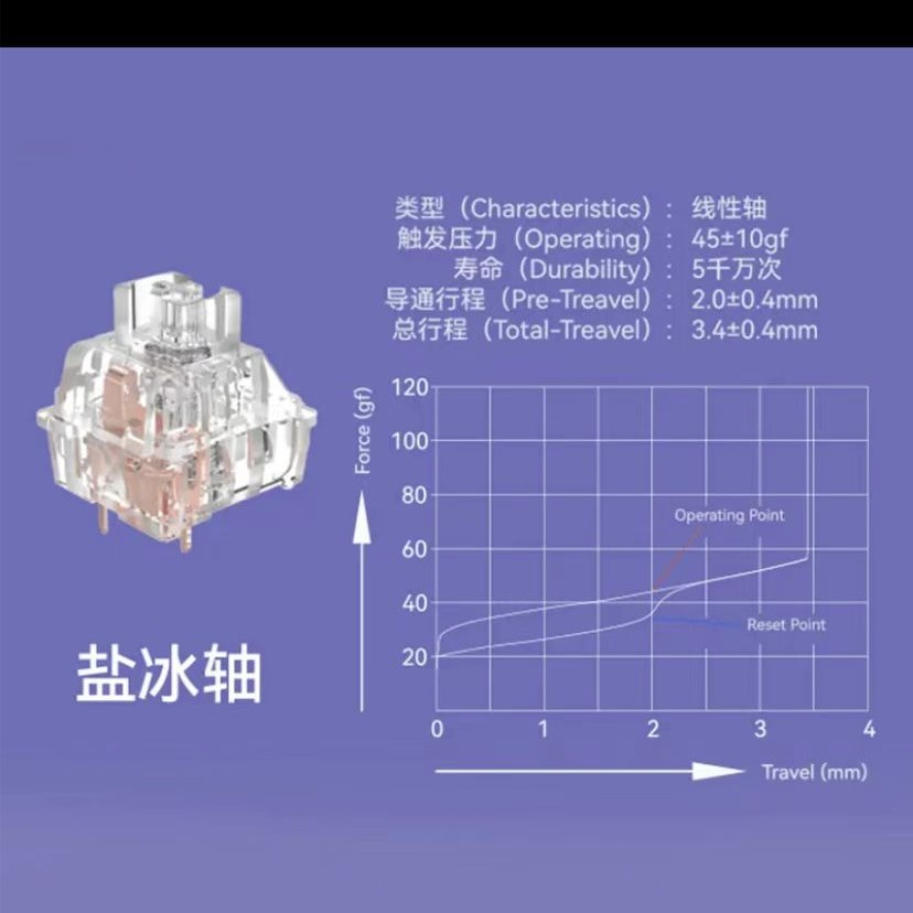 FL·ESPORTS/腹灵粉丝好礼定制航插线轴体体验包键帽